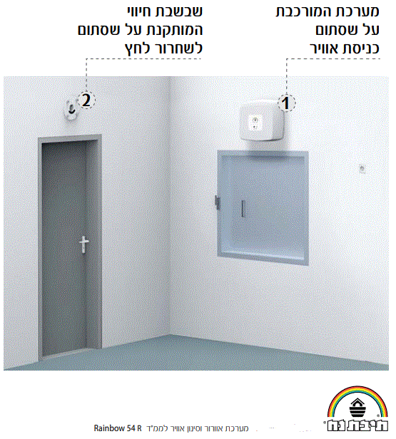 אופן פעולת מערכת אוורור וסינון אוויר לממד RAINBOW 54 R
